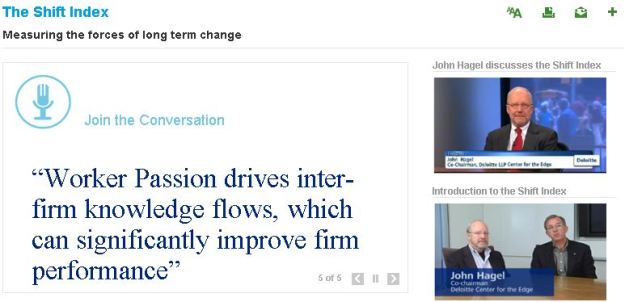 Deloitte Shift Index 2012