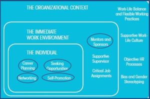 Kenexa Career Development Model-Individual Behaviors