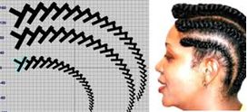 Ron Eglash Fractal African Hair Braiding