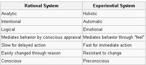Seymour Epstein-CEST