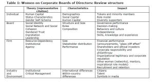 Level of Analysis Model