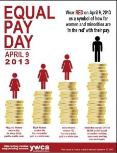 Equal Pay Day