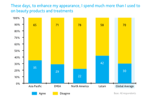 Nielsen Product Spending