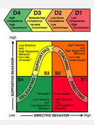 Situational Leadership