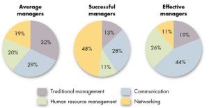 Fred Luthans-Effective Managers