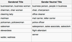 Gender Neutral Occupational Titles
